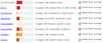 Dashboard shows issue breakdown