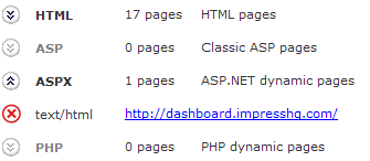 Inventory of pages, images and CSS files