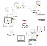 Page Cloud Map Style