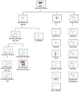 Thumbtree Map Style