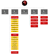 Page Stack Map Style